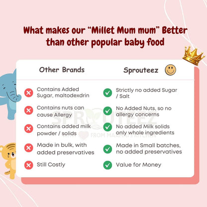 Millet for Babies | Baby Food