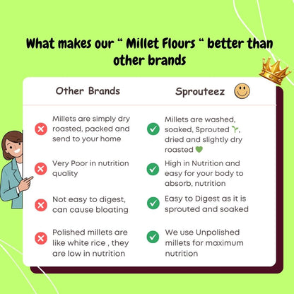 which is best millet flour